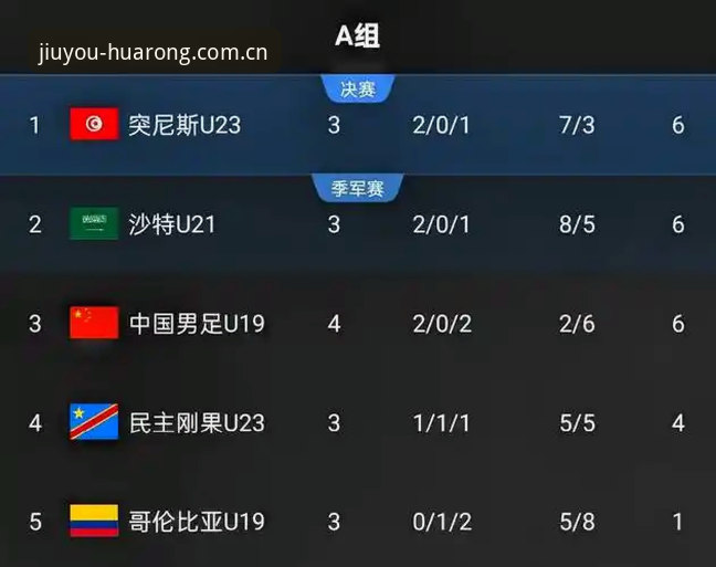 U19国足土伦杯0-3完败突尼斯：一位资深球迷在九游娱乐平台的观赛复盘与选择建议